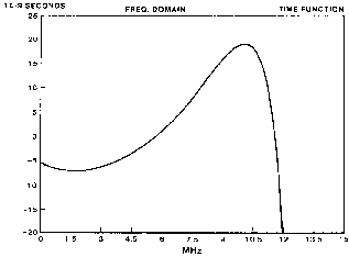 Time function of isolated readback signal