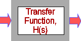Matched Filter transfer function